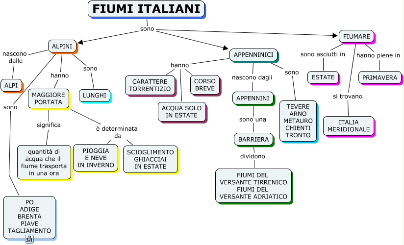 Fiumi Che Nascono Dagli Appennini
